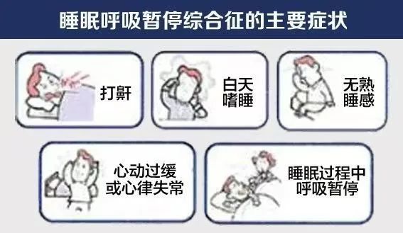 半夜憋醒+性功能障碍？可能是睡眠呼吸暂停在作怪！